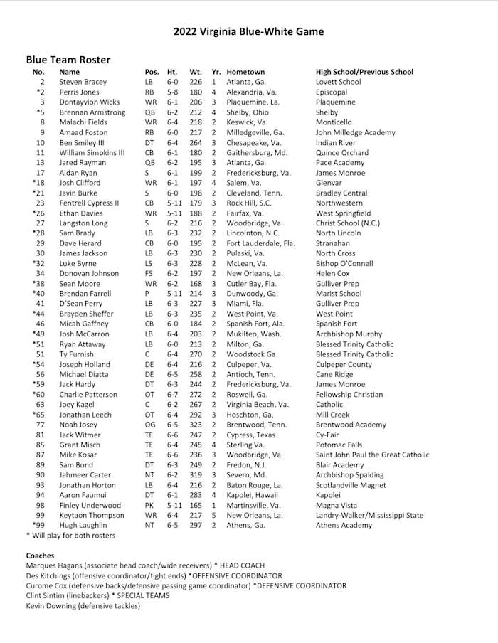 Blue-White Game Blue Roster.jfif